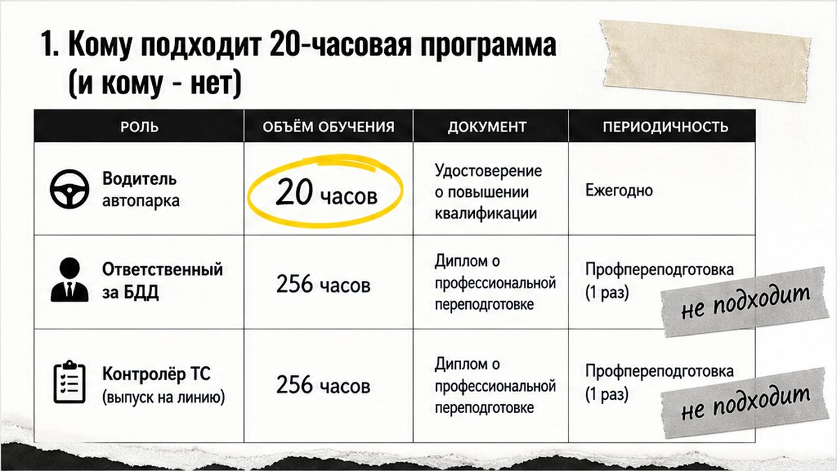 Сравнительная таблица: кому 20 часов БДД, кому нужны 256 часов