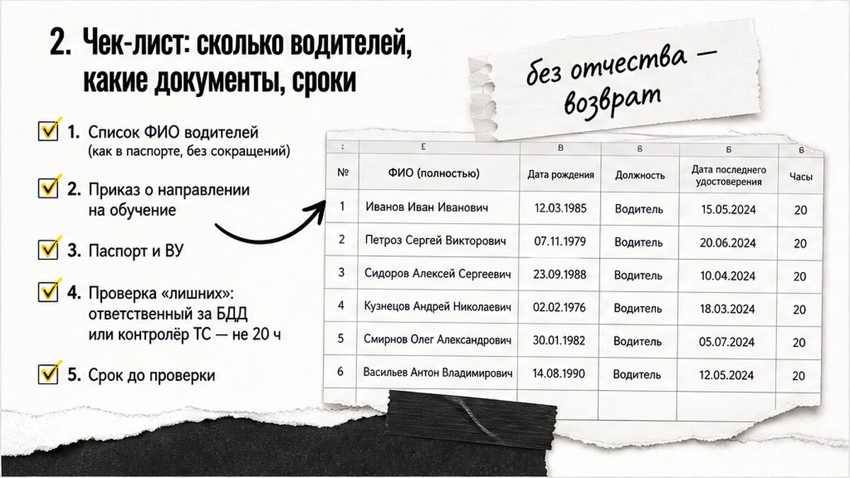 Чек-лист подготовки: список водителей и документы перед заявкой