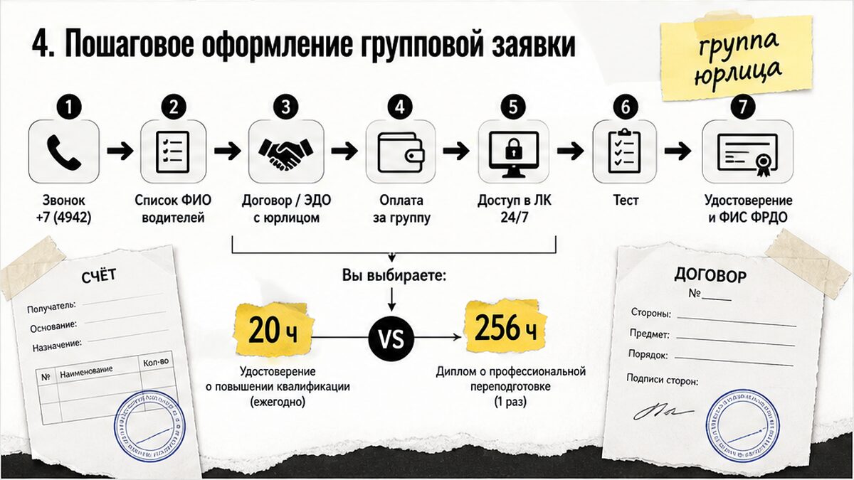 Схема групповой заявки юрлица на 20-часовую программу БДД