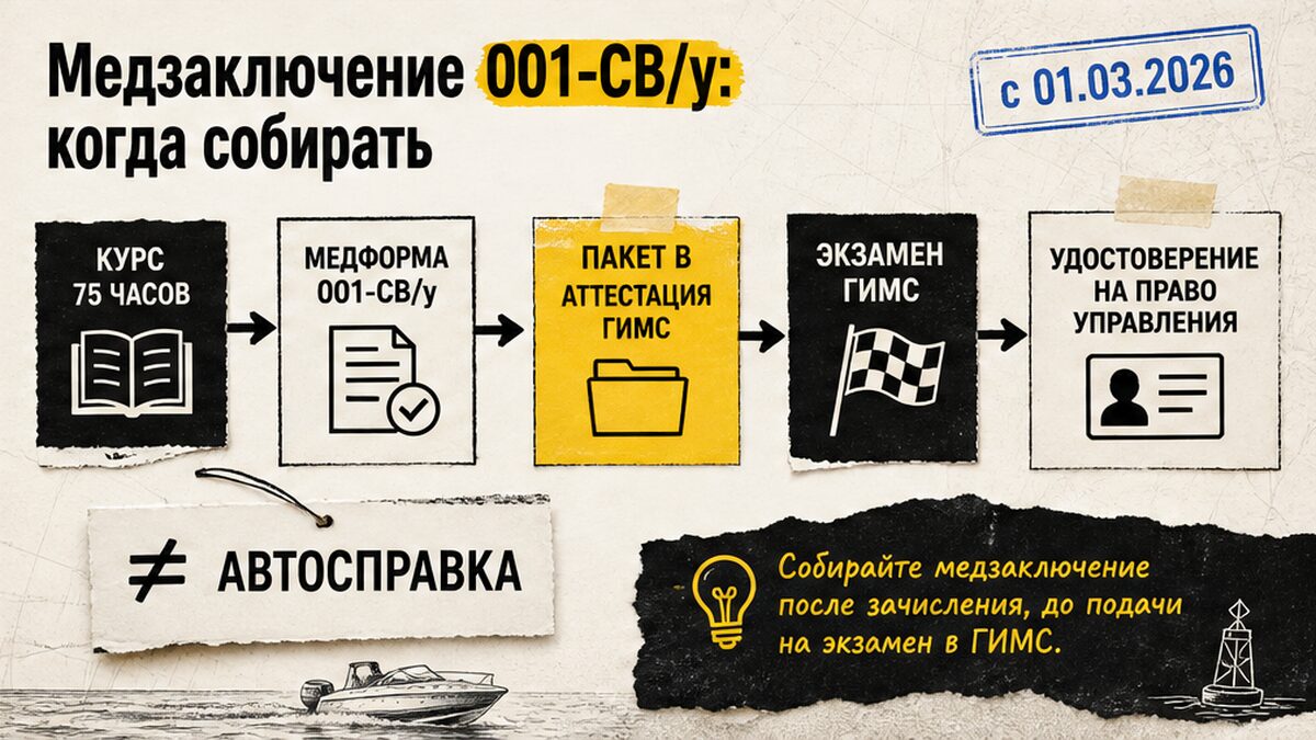 Схема: когда собирать медзаключение 001-СВ/у для экзамена в ГИМС