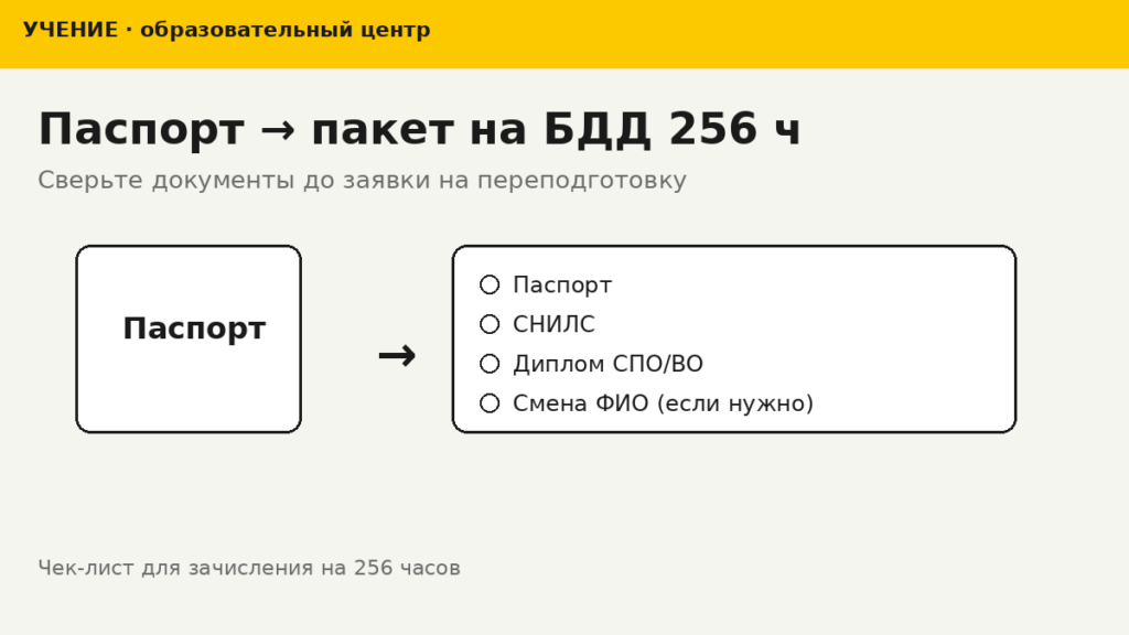 Обложка УЧЕНИЕ: паспорт и полный пакет документов на переподготовку БДД 256 часов
