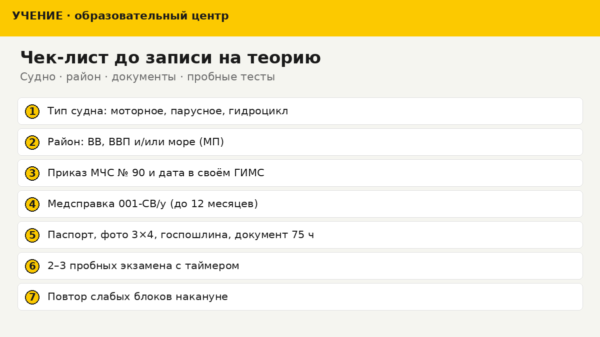 Схема чек-листа до записи на теорию ГИМС: судно, район, документы