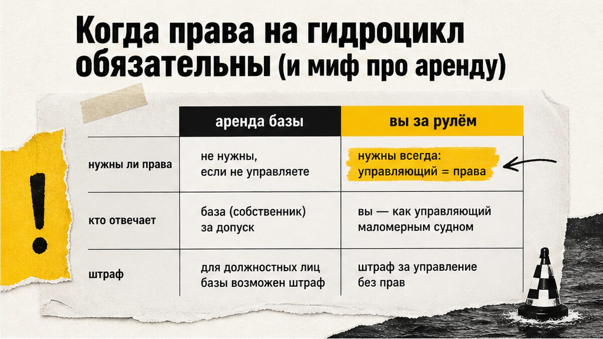 Таблица: аренда гидроцикла не отменяет права — ответственность на управляющем