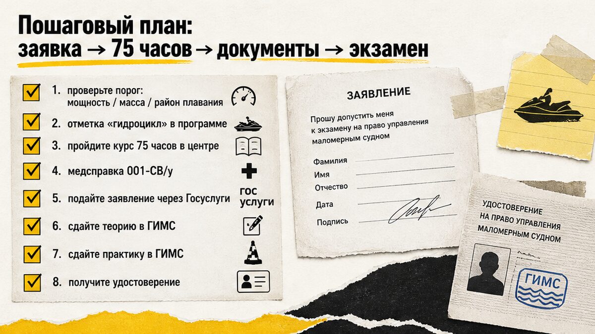 Чеклист: заявка, курс 75 часов, документы и экзамен ГИМС на гидроцикл