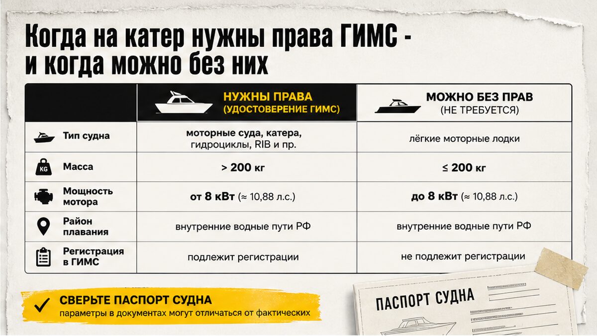 Сравнение порогов: когда на катер нужны права ГИМС по массе и мощности мотора