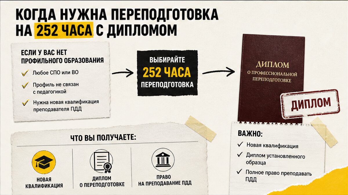 Чеклист: когда нужна переподготовка преподавателя автошколы на 252 часа с дипломом
