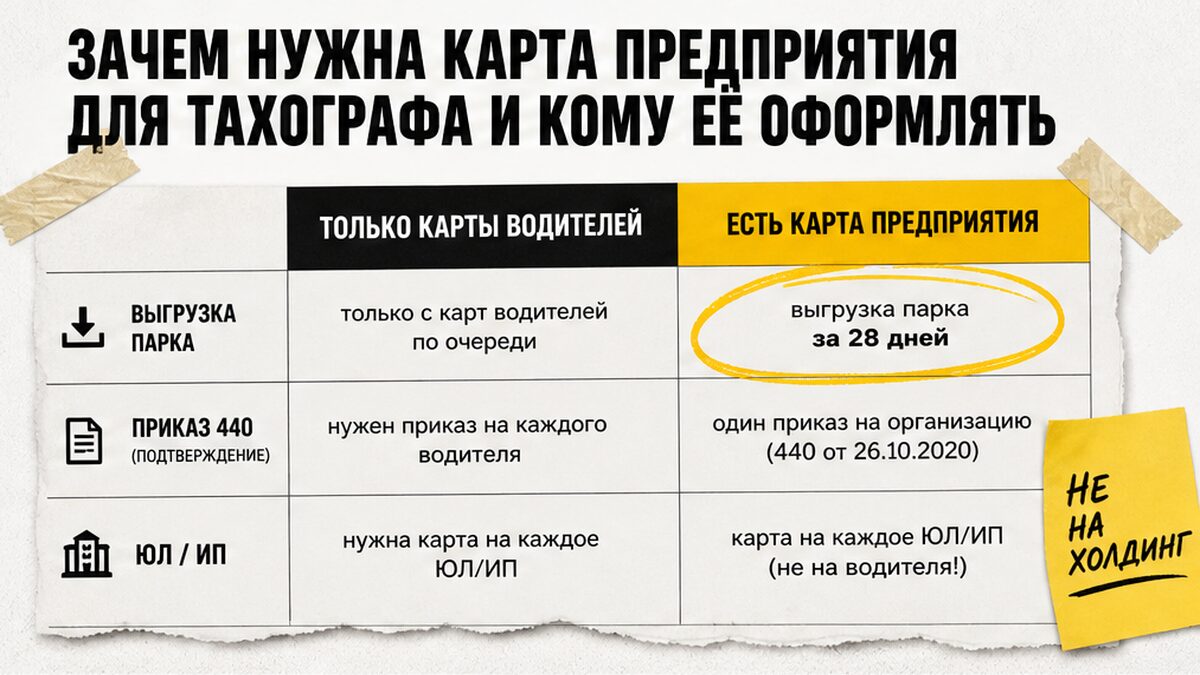 Сравнение: только карты водителей или карта предприятия для выгрузки парка