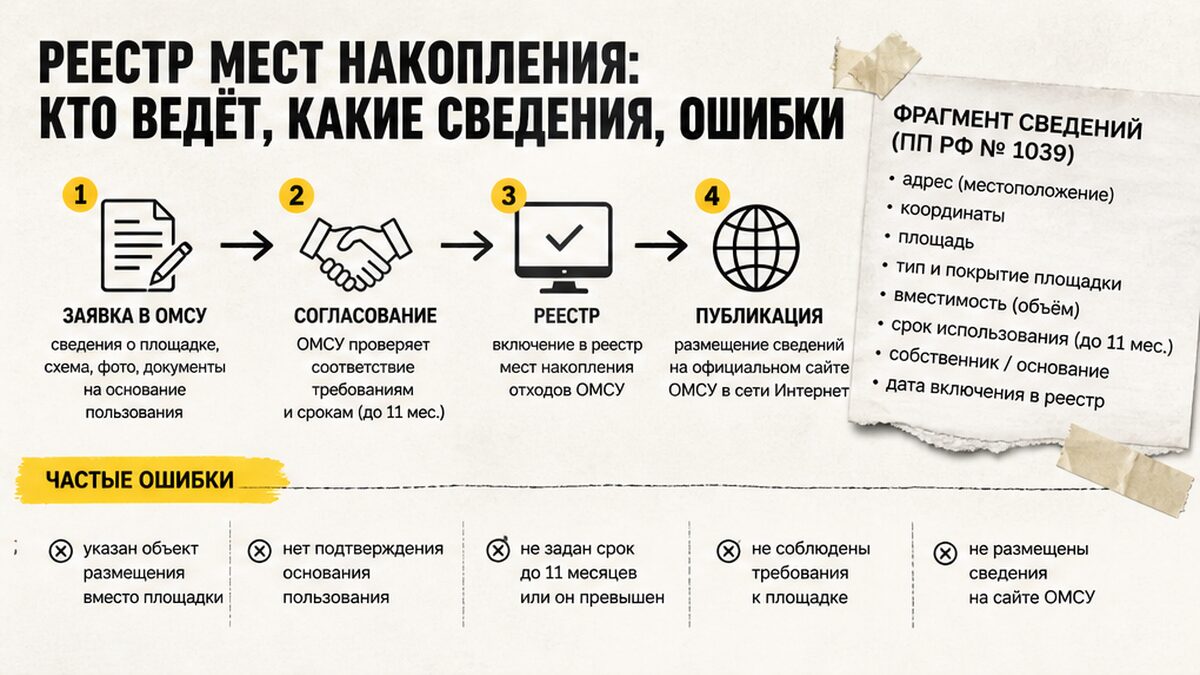 Схема пути в реестр мест накопления ТКО: заявка в ОМСУ, согласование и публикация