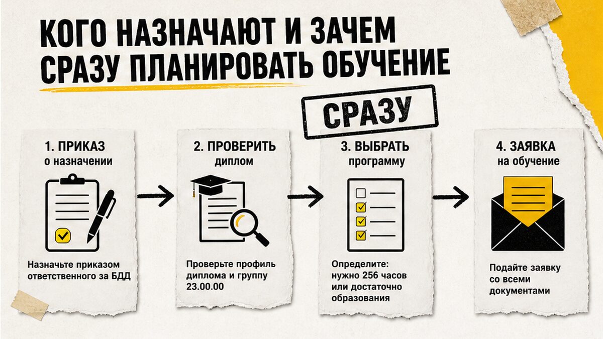 Схема: после приказа о назначении ответственного за БДД сразу планировать обучение