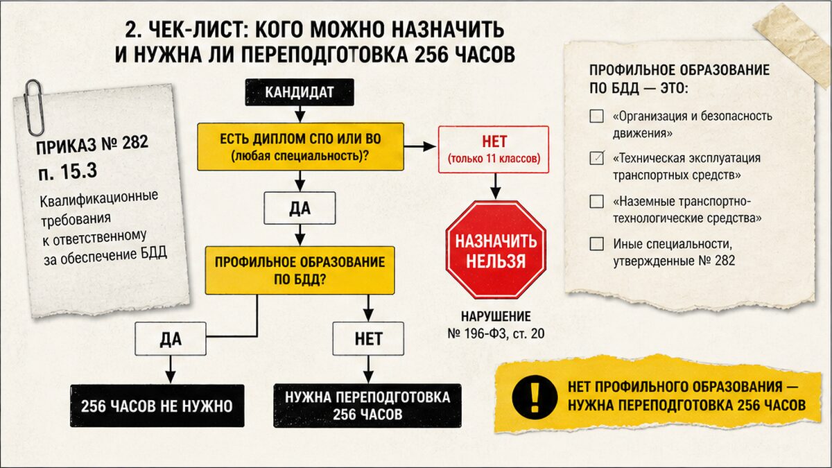 Схема проверки кандидата на должность ответственного за БДД: образование и необходимость переподготовки 256 часов