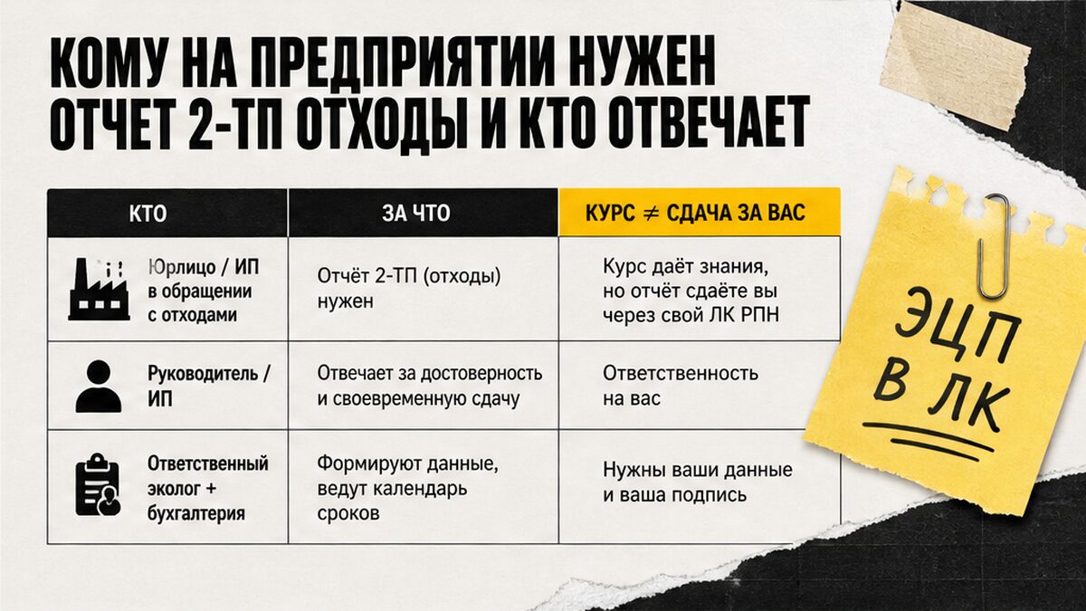 Таблица: кому нужен отчет 2-ТП отходы и кто отвечает на предприятии
