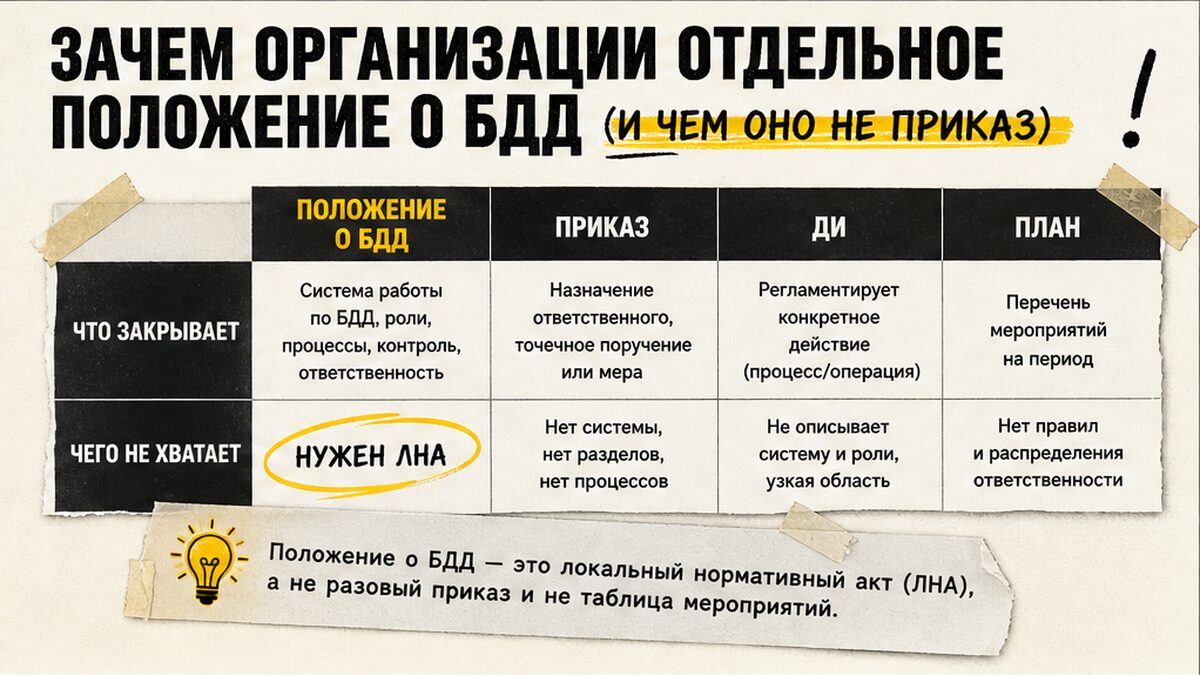 Таблица: чем положение о БДД отличается от приказа, должностной инструкции и плана мероприятий