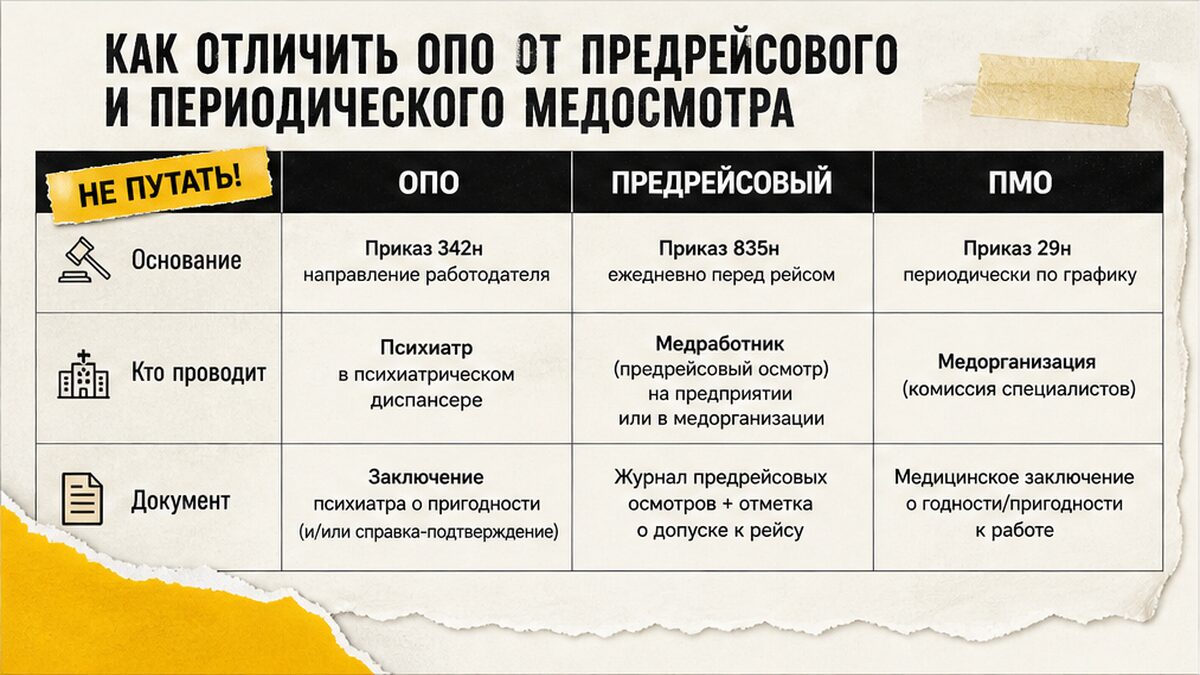 Таблица сравнения: психиатрическое освидетельствование, предрейсовый осмотр и периодический медосмотр