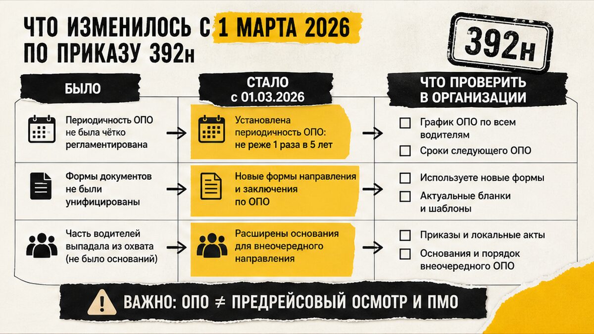 Схема изменений с 1 марта 2026 по приказу 392н для организации ОПО водителей