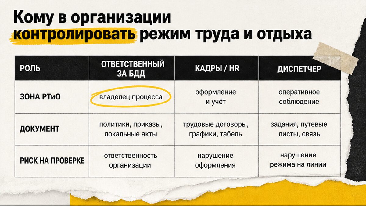 Таблица ролей: кто контролирует режим труда и отдыха водителей в организации
